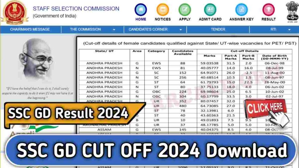 SSC GD Cut off 2024 State Wise 