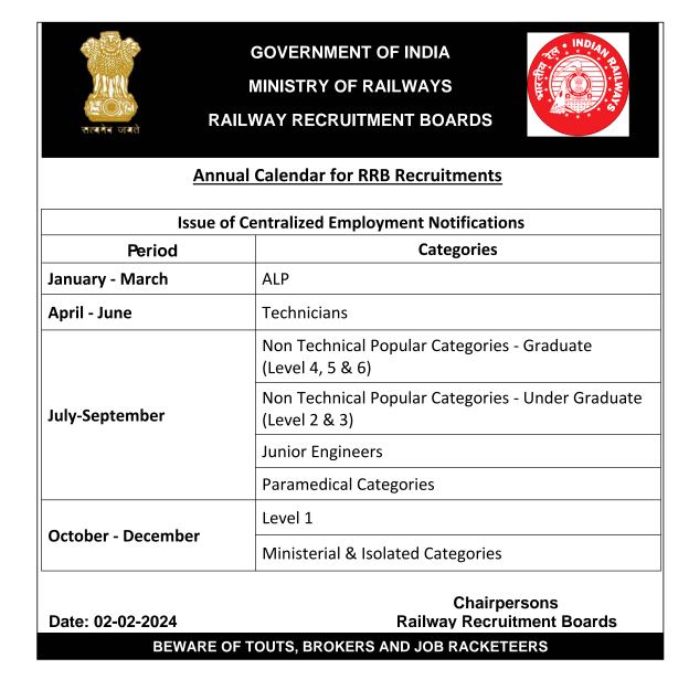 Railway Group D Vacancy 2024 Notice